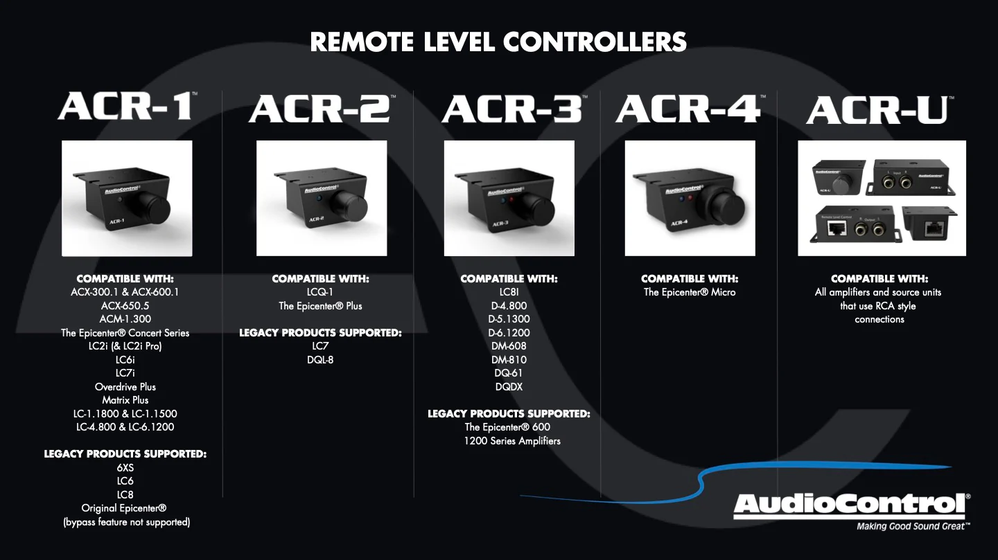 ACR-3 Dash Remote - Image 6